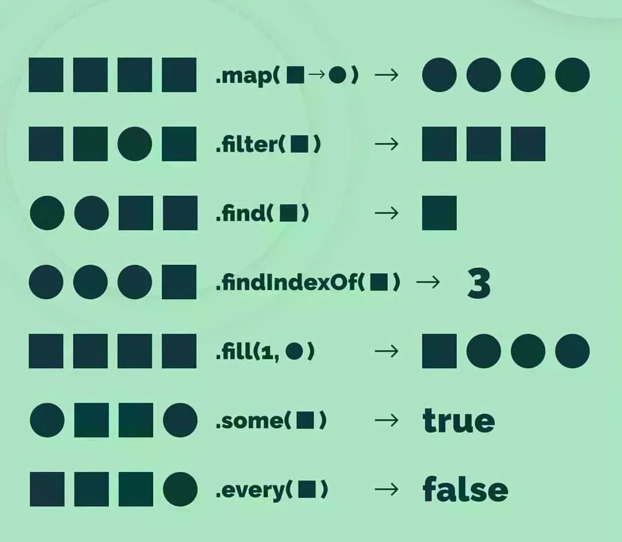 TestingProject
